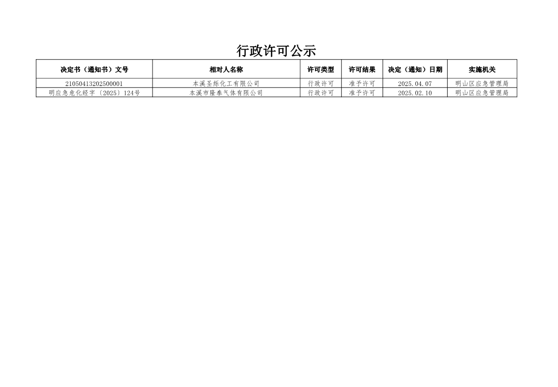 2025年明山区应急管理局行政许可公示4