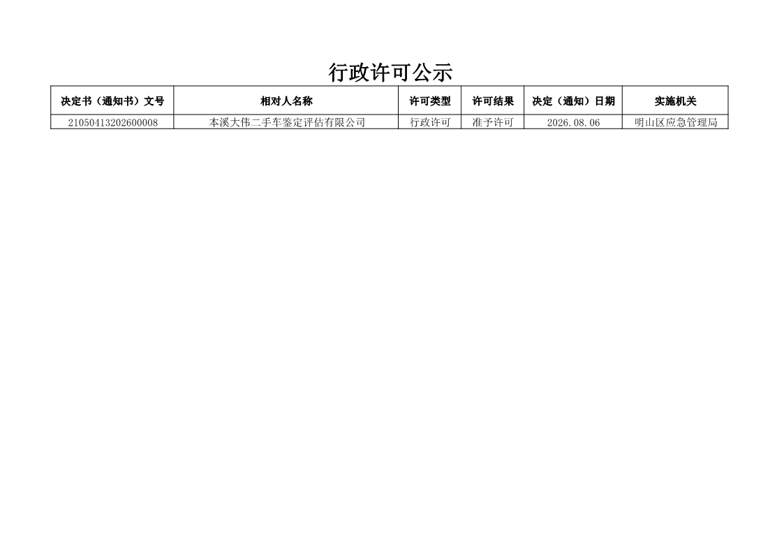  2026明山区应急管理局行政许可公示11