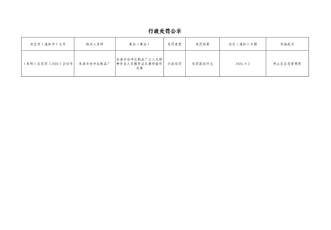 2026明山区应急管理局行政处罚公示2