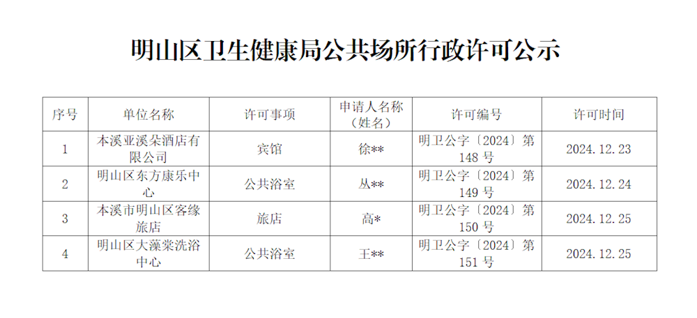 明山区卫生健康局公共场所行政许可公示